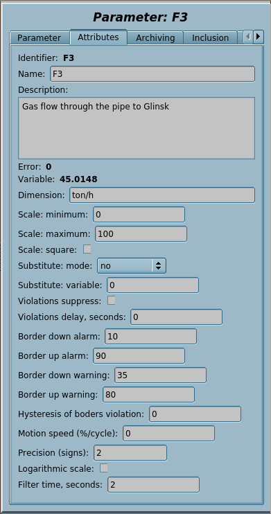 Result and the operative setup.