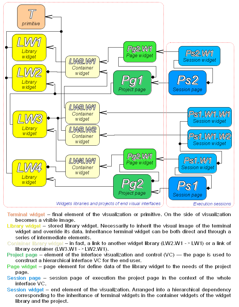 VCA map inher.png