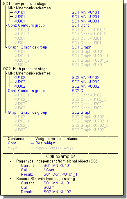 VCA prog tree.png