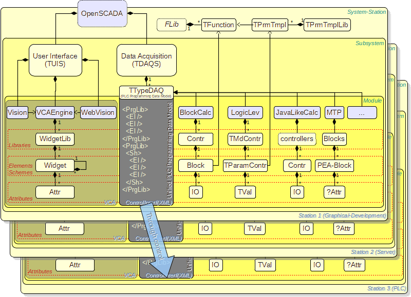 GraphicalProgPLC struct.png