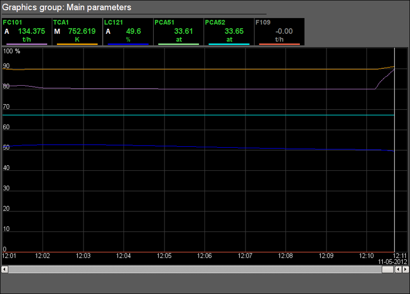 File:Model Boiler par graph.png