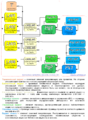 Thumbnail for version as of 19:16, 27 May 2018
