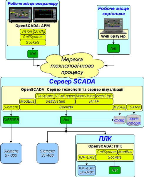 File:Oscada use uk.png