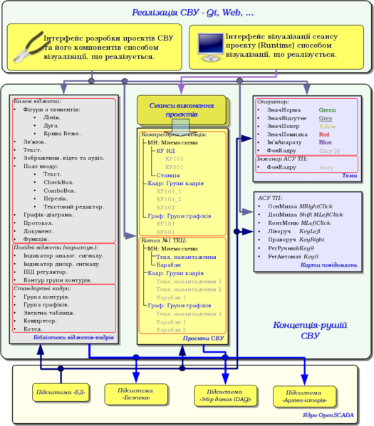 File:VCA struct uk.png