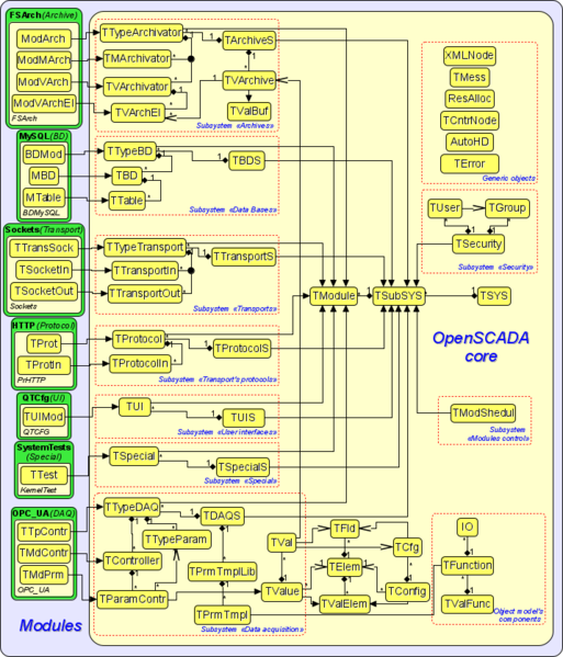 File:API uml classdep.png