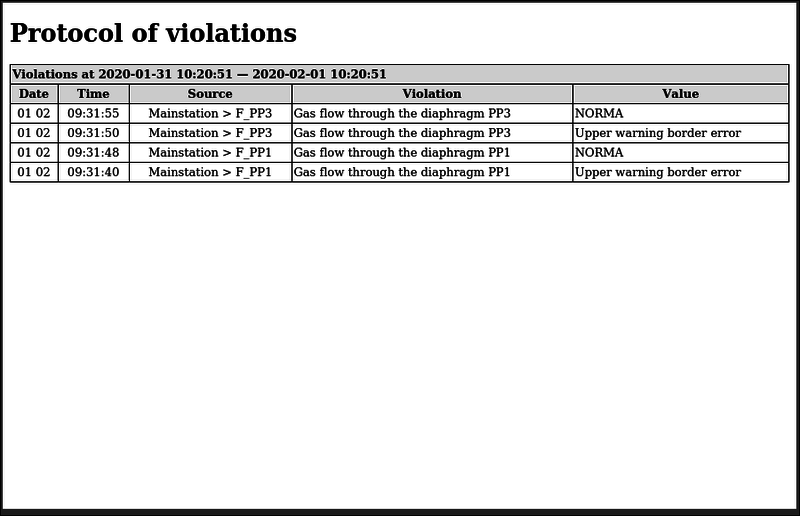 File:LibDocuments docAlarmsRep.png