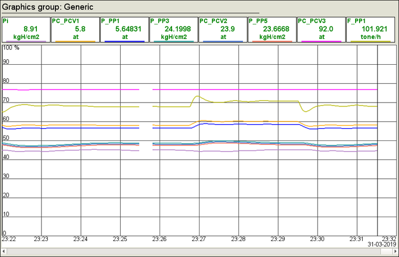 File:Model AGLKS graph gen.png