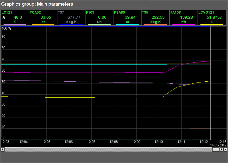 File:Model Boiler vp graph.png