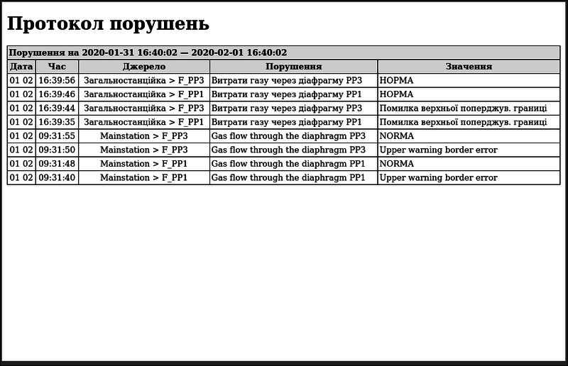 File:LibDocuments docAlarmsRep uk.png