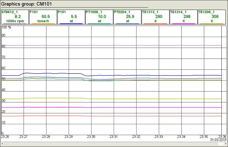File:Model AGLKS graph clp.png