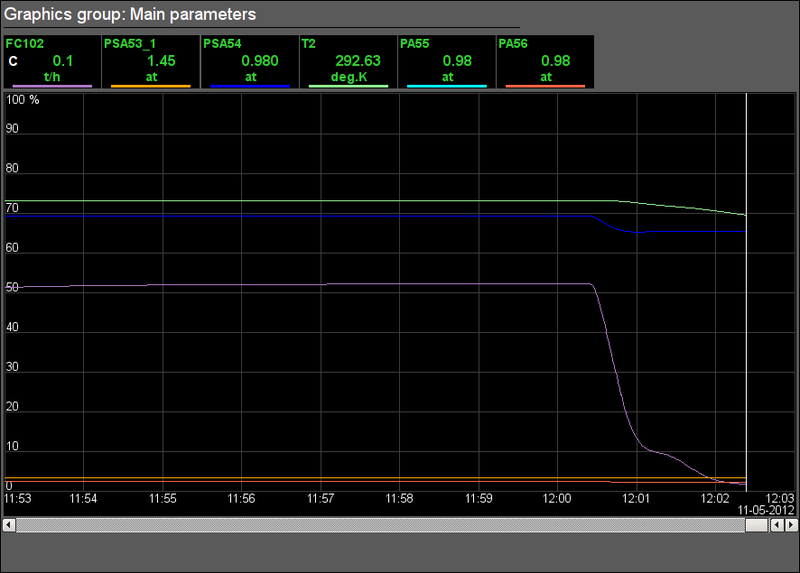 File:Model Boiler gp graph.png
