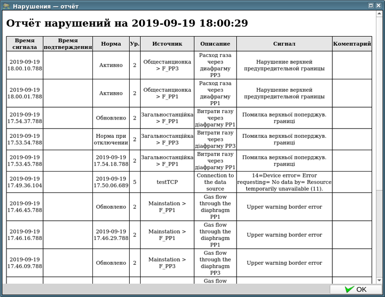 File:LibMainEls alarmsStReport ru.png