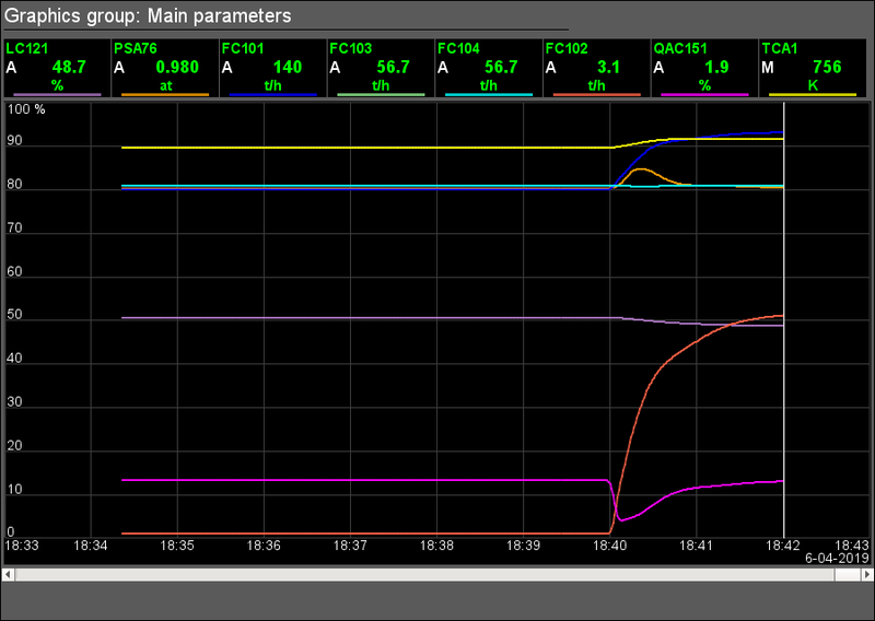 File:Model Boiler pusk graph.png