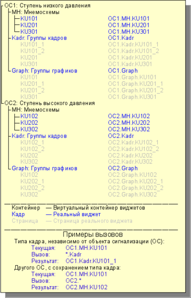 File:VCA prog tree ru.png