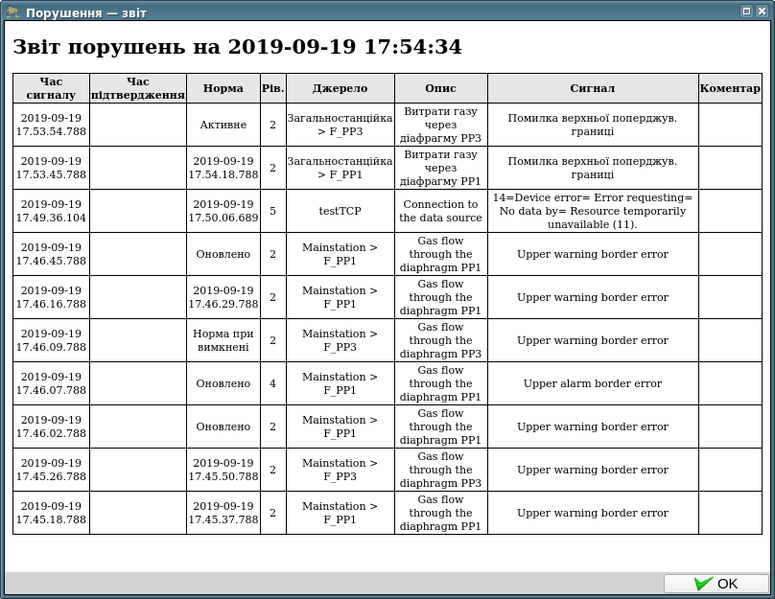 File:LibMainEls alarmsStReport uk.png