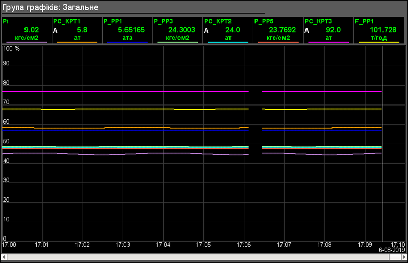 File:LibMainEls grpGraphR uk.png