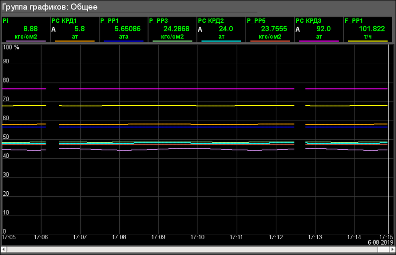 File:LibMainEls grpGraphR ru.png