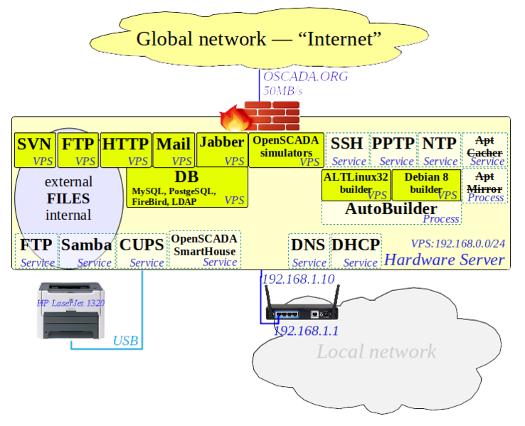 File:Server net.png
