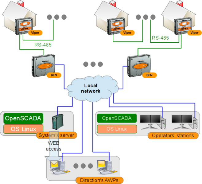 File:YarBroiler sch.png