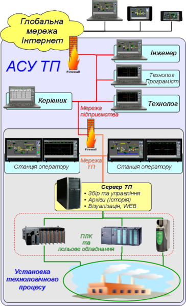 File:Scada uk.png