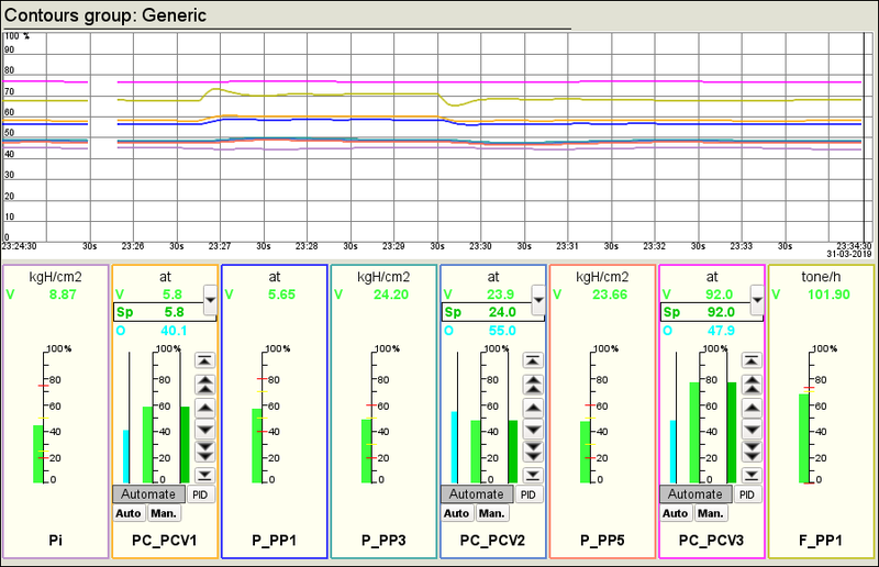 File:Model AGLKS gcntr gen.png