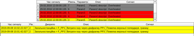 File:LibMainEls alarmsAct uk.png