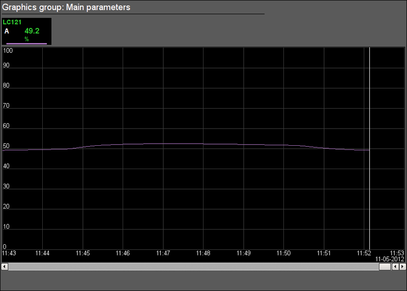 File:Model Boiler dr graph.png