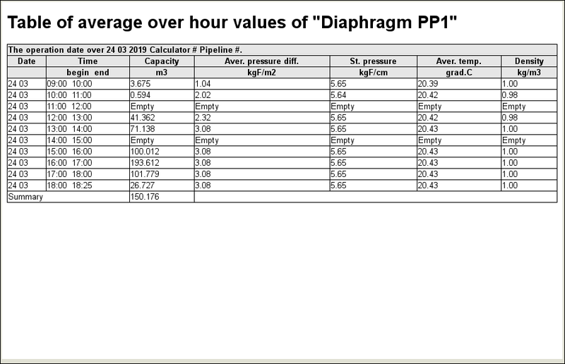 File:Model AGLKS doc ahour.png