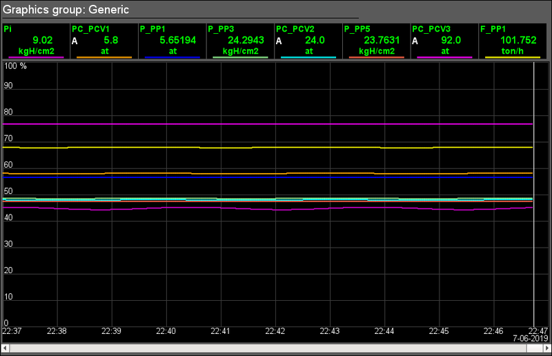 File:LibMainEls grpGraphR.png