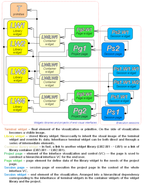 File:VCA map inher.png