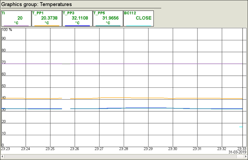 File:Model AGLKS graph temp.png