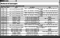 Thumbnail for version as of 22:17, 1 February 2020