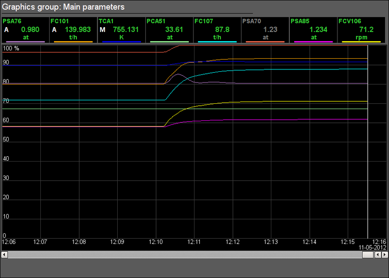 File:Model Boiler vzp graph.png