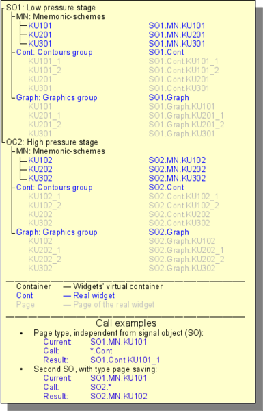 File:VCA prog tree.png