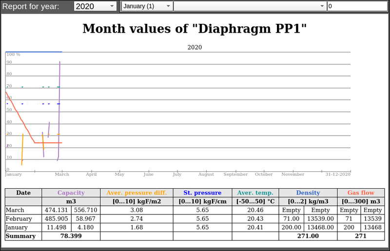 File:LibDocuments docRepYear.png