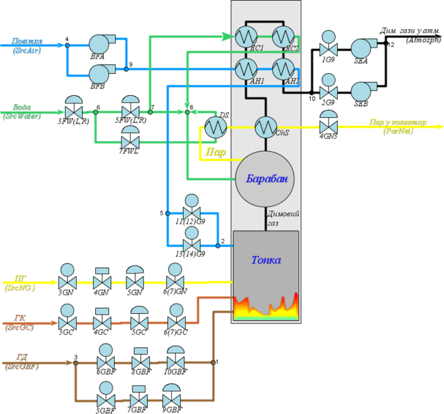 File:Model Boiler sh uk.png