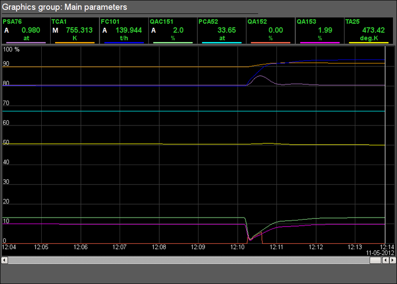 File:Model Boiler jk graph.png