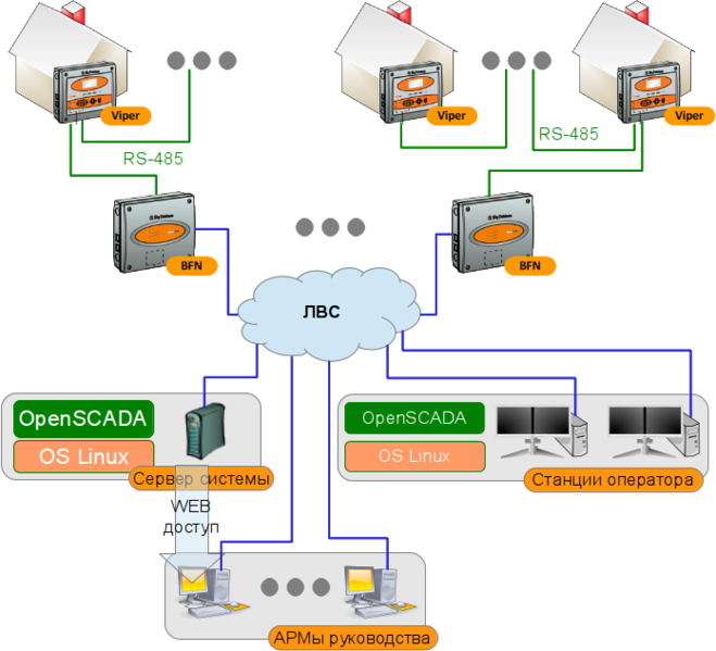 File:YarBroiler sch ru.png