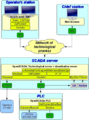 Thumbnail for version as of 22:18, 31 July 2017
