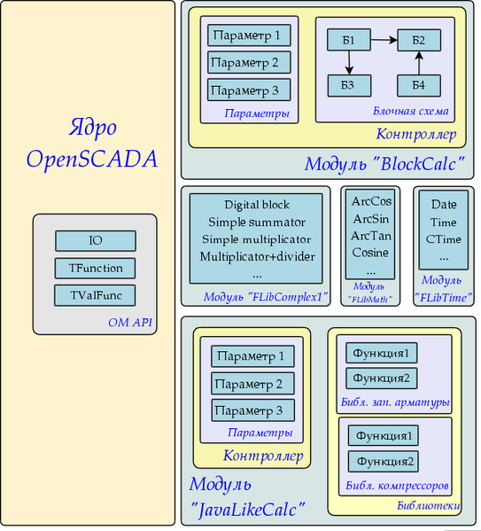 File:DAQ progCompon ru.png