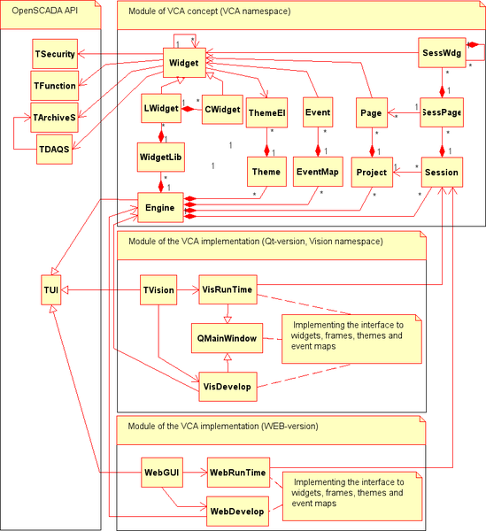 File:VCA class diagram.png
