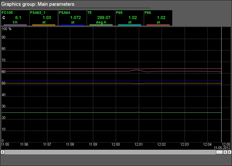 File:Model Boiler gk graph.png