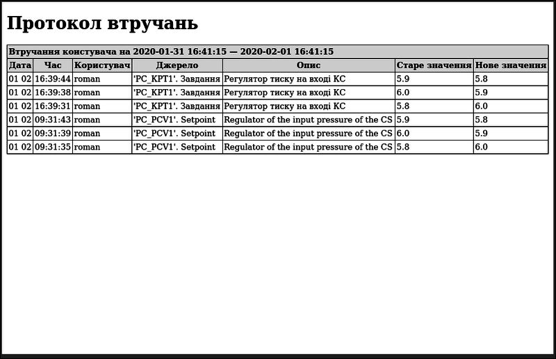 File:LibDocuments docUsersSet uk.png