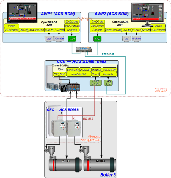 File:BallMills sau.png