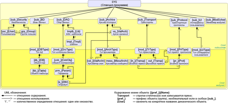 File:Oscada UserOM ru.png