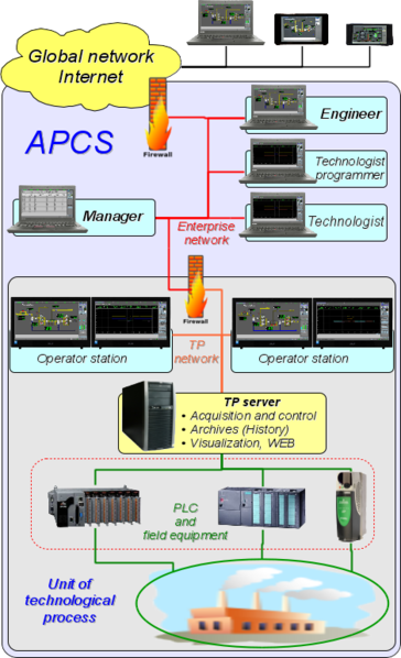File:Scada.png