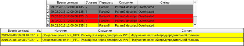 File:LibMainEls alarmsAct ru.png