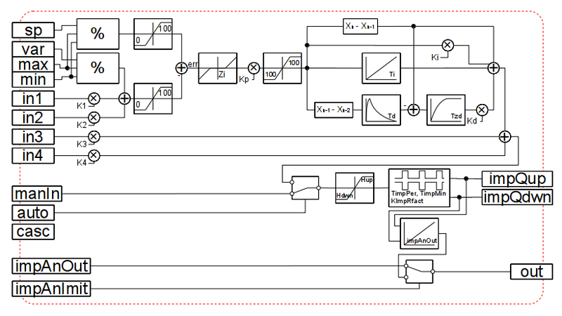 File:RegEls pid imp.png