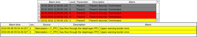 File:LibMainEls alarmsAct.png