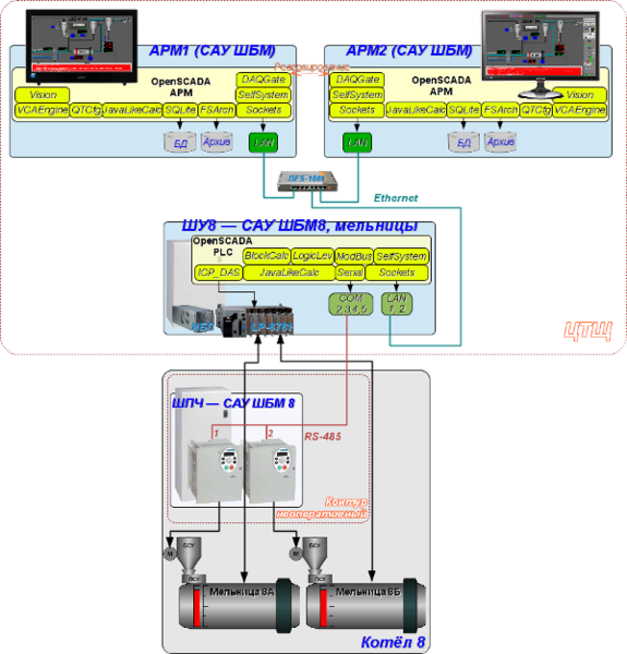 File:BallMills sau ru.png